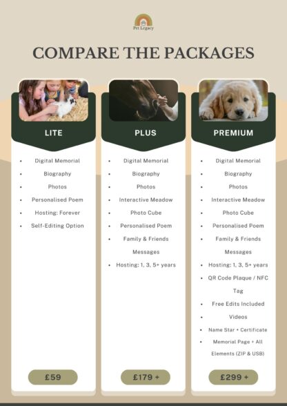Pet Legacy memorial packages comparison – Lite, Plus and Premium options with features and prices